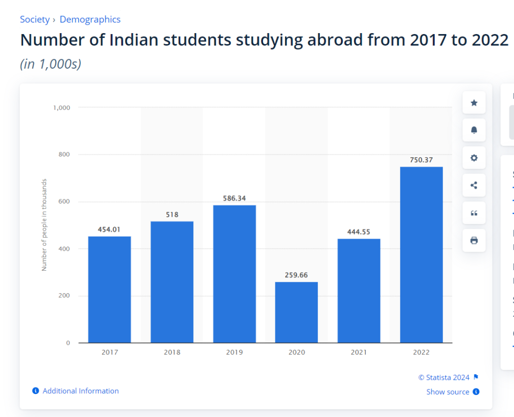 best country to study abroad for indian students